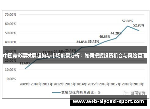 中国竞彩票发展趋势与市场前景分析：如何把握投资机会与风险管理