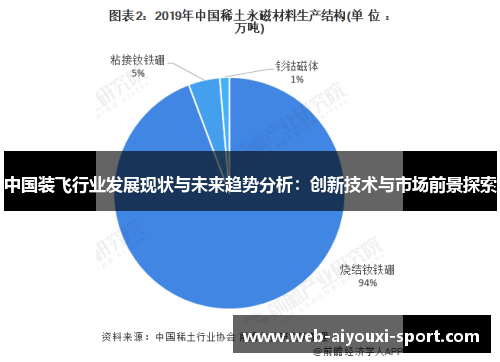 中国装飞行业发展现状与未来趋势分析：创新技术与市场前景探索