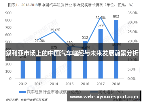 叙利亚市场上的中国汽车崛起与未来发展前景分析