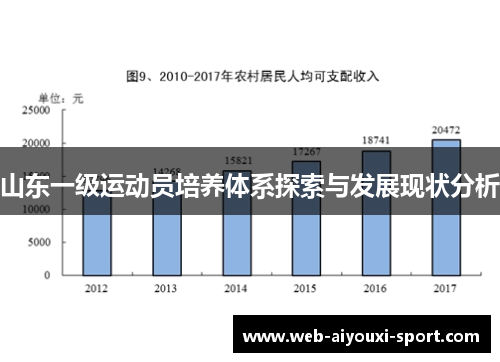 山东一级运动员培养体系探索与发展现状分析